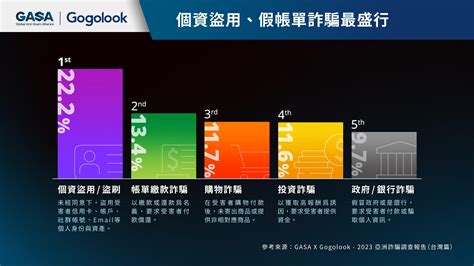 手機號碼查詢|來電辨識、防詐APP